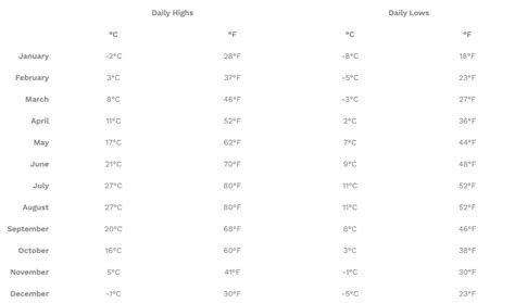 Blustery, with a west northwest wind 11 to 15 mph, with gusts as high as <b>21</b> mph. . Whistler weather 21 day forecast